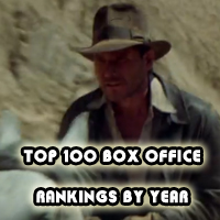 Top 100 Movies by boxoffice for each year in the 1980s